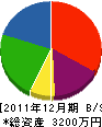 湊谷建設 貸借対照表 2011年12月期