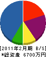 木村防水工業 貸借対照表 2011年2月期