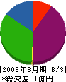 互洋物産 貸借対照表 2008年3月期