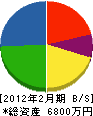 田村畳内装 貸借対照表 2012年2月期