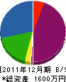 木村木工 貸借対照表 2011年12月期