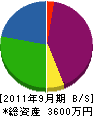 日本エンジニアリング建設 貸借対照表 2011年9月期