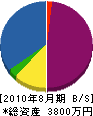 戸崎商店 貸借対照表 2010年8月期
