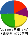 秀榮建設 貸借対照表 2011年9月期