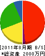 石島組 貸借対照表 2011年8月期