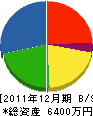 赤澤建築 貸借対照表 2011年12月期