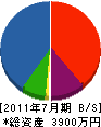 山本工務店 貸借対照表 2011年7月期