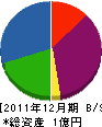 横関工業 貸借対照表 2011年12月期
