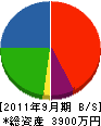 福田電気工事 貸借対照表 2011年9月期