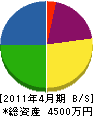 浜田塗装 貸借対照表 2011年4月期