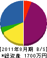 ヤマヤ産業 貸借対照表 2011年8月期