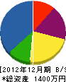 神尾建設 貸借対照表 2012年12月期