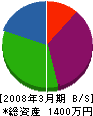 カシハラ 貸借対照表 2008年3月期