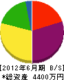 横山工業 貸借対照表 2012年6月期