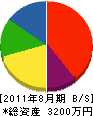 菅原電気工事 貸借対照表 2011年8月期