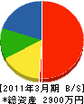 あさひ製作所 貸借対照表 2011年3月期