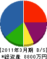 福伸 貸借対照表 2011年3月期