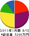 松風産業 貸借対照表 2011年1月期