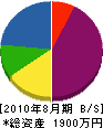 竹川建設 貸借対照表 2010年8月期