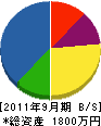 太田塗装 貸借対照表 2011年9月期