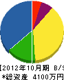 田中工業所 貸借対照表 2012年10月期
