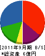 富士機設工業 貸借対照表 2011年9月期