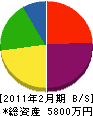 仙台ライン 貸借対照表 2011年2月期