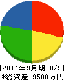 村田組 貸借対照表 2011年9月期