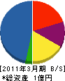 朝日工務店 貸借対照表 2011年3月期