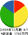 タチヤマハウス 貸借対照表 2009年12月期