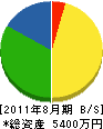 永浜商会 貸借対照表 2011年8月期