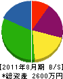 田守産業 貸借対照表 2011年8月期