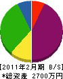 尾田建設 貸借対照表 2011年2月期