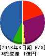 ヤマケイ建設 貸借対照表 2013年3月期