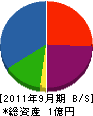 小宮硝子建材 貸借対照表 2011年9月期