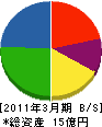 みづほ工業 貸借対照表 2011年3月期