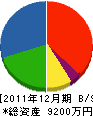 あさぢ住設 貸借対照表 2011年12月期