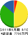 千葉土建 貸借対照表 2011年6月期