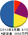 東研エンジニアリング 貸借対照表 2012年4月期