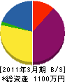 ヤマブキ設備 貸借対照表 2011年3月期