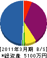 ヒサコウ 貸借対照表 2011年3月期