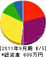 篠原土木 貸借対照表 2011年9月期