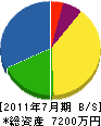 昭栄電設工業 貸借対照表 2011年7月期