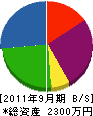 久保田電機工業 貸借対照表 2011年9月期