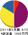 前田設備工業 貸借対照表 2011年3月期