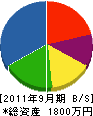 田尻建設 貸借対照表 2011年9月期