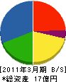 北海道モリタ 貸借対照表 2011年3月期