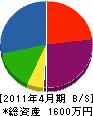 涌嶋土木 貸借対照表 2011年4月期