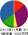 二葉商事 貸借対照表 2011年11月期