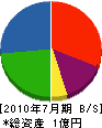 弘栄 貸借対照表 2010年7月期